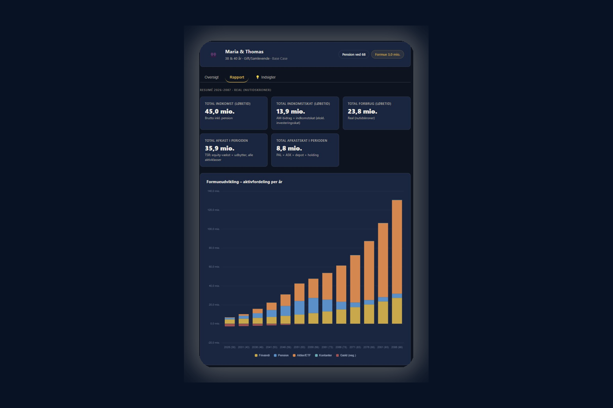 Overblik — din økonomi samlet i ét billede