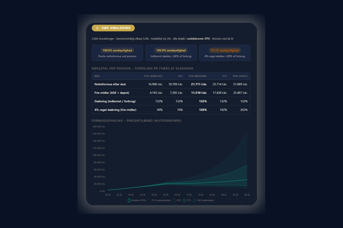 Scenarier — se hvordan din fremtid ændrer sig