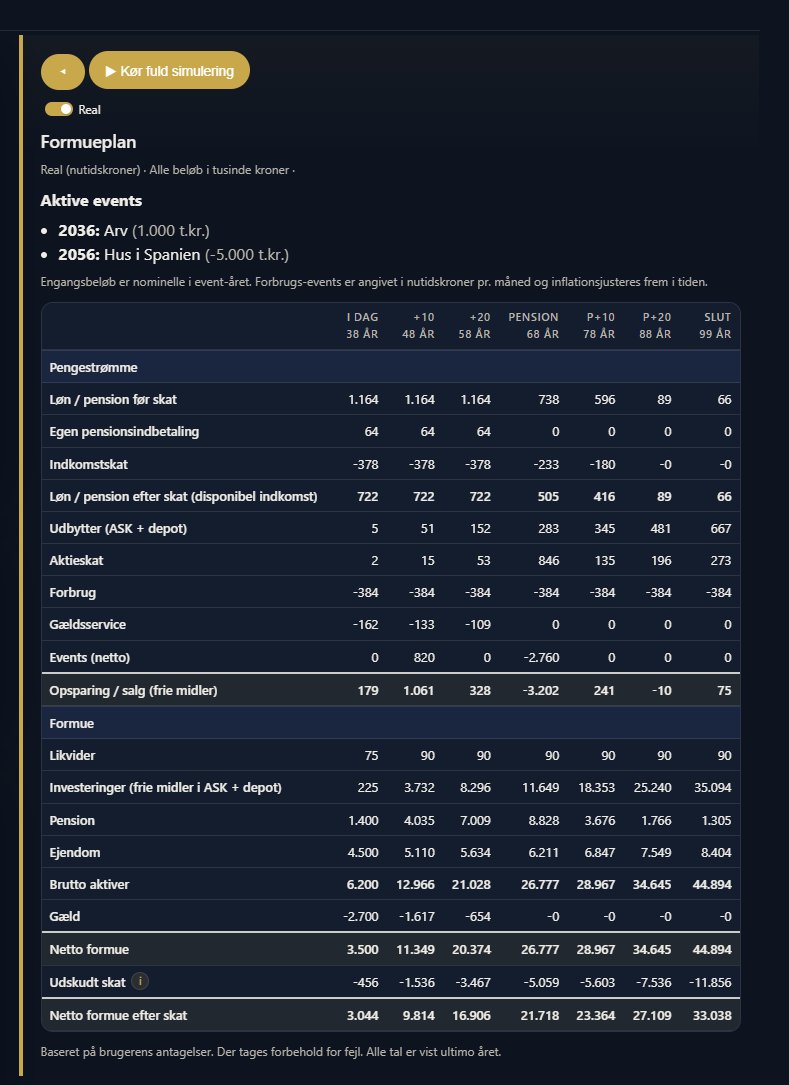 Formueplan – Årsplan