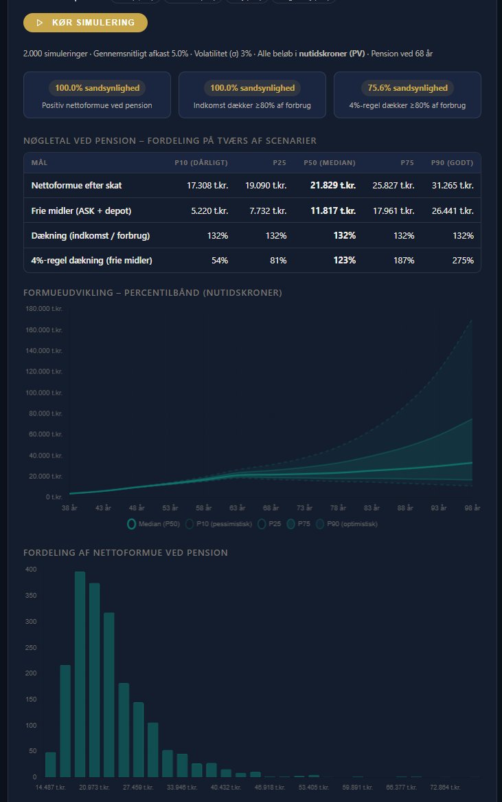 Formueplan – Monte Carlo