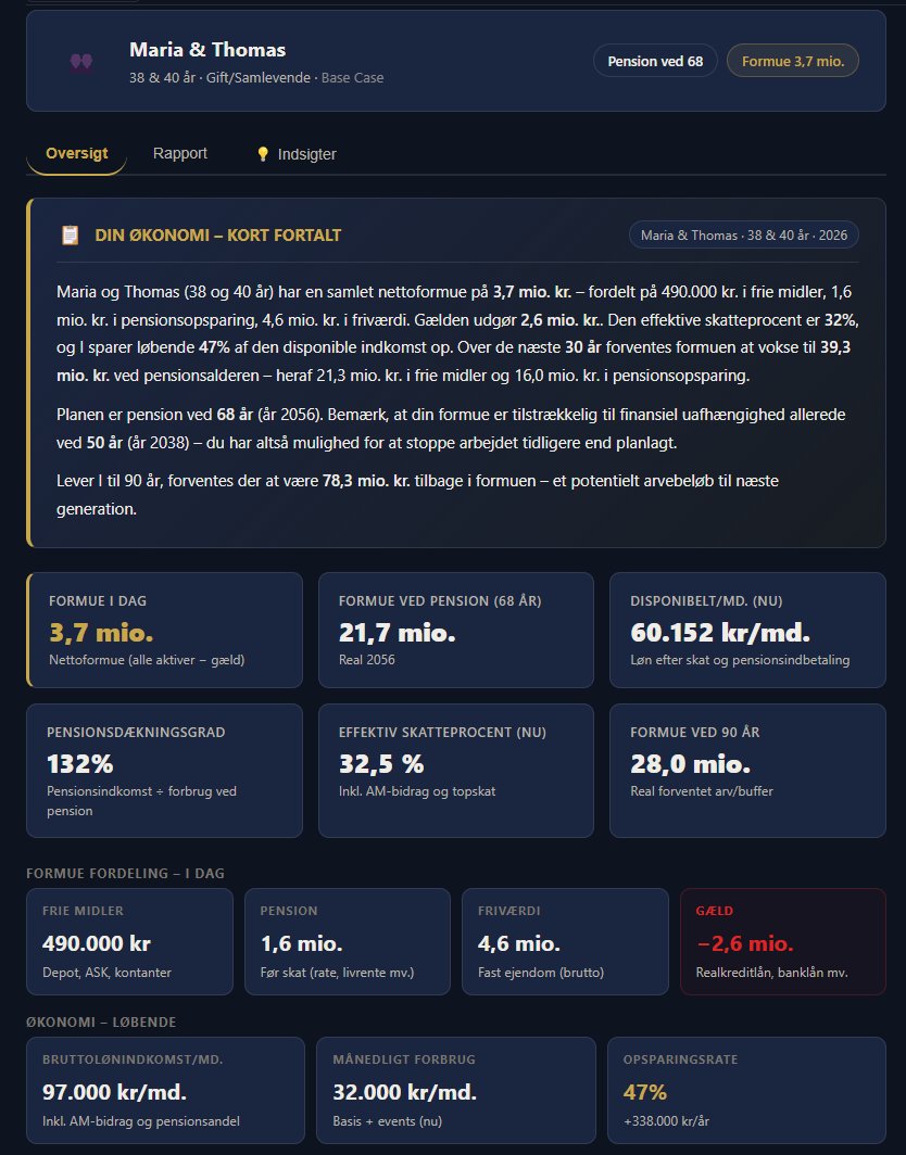 Formueplan – Oversigt