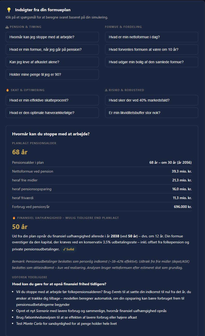 Formueplan – Indsigter